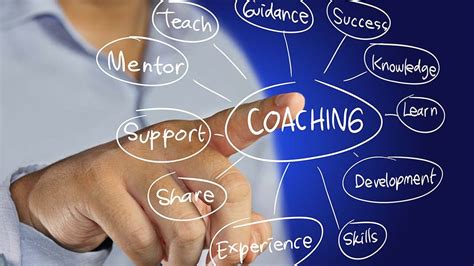 what does a sales coach do.